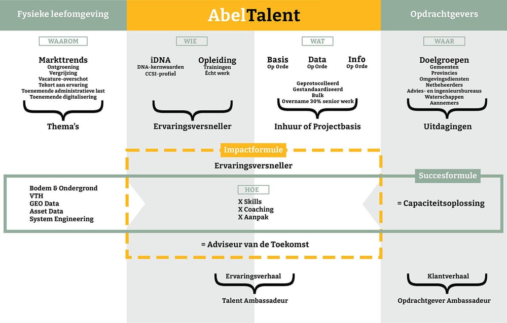 AbelTalent_Canvas_2025_update_website