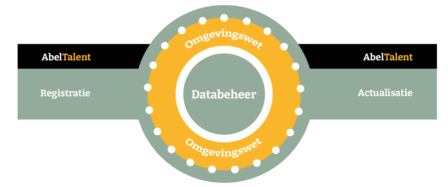 DataopOrde_Databeheer-1