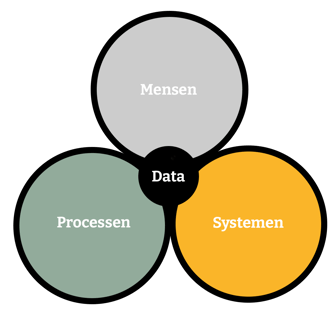 DataopOrde_DataNiveaus2