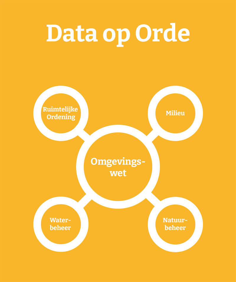 KaderOmgevingswet_DataopOrde_Small